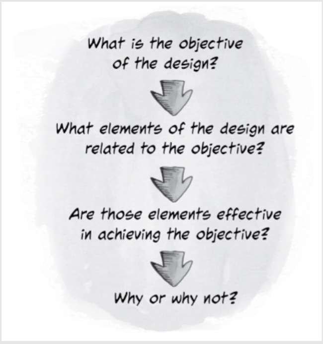 What is the objective of the design? What elements of the design are related to the objective? Are those elements effective in achieving the objective? Why or why not?