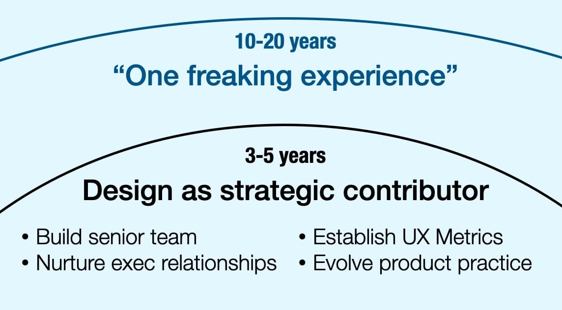 To Lead Design, You Must Have an Agenda